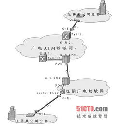 網(wǎng)絡(luò)數(shù)據(jù)測試實(shí)踐三步曲 構(gòu)建可靠網(wǎng)絡(luò)工程的關(guān)鍵路徑