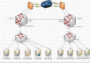 網(wǎng)絡(luò)地址轉(zhuǎn)換（NAT）的進(jìn)階解析 高級網(wǎng)絡(luò)工程師的視角