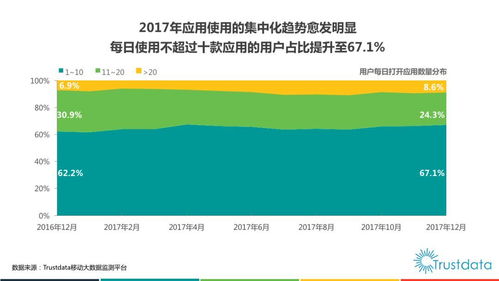 2017年中國(guó)移動(dòng)互聯(lián)網(wǎng)行業(yè)發(fā)展分析報(bào)告 互聯(lián)網(wǎng)軟硬件的開(kāi)發(fā)與銷售