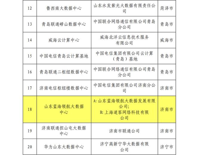 章丘一企業(yè)入選省級新型數(shù)據(jù)中心試點 軟硬件的協(xié)同創(chuàng)新與市場前景